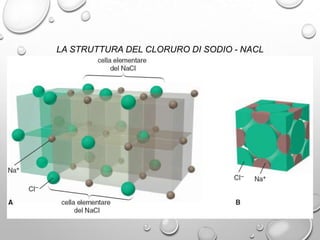LA STRUTTURA DEL CLORURO DI SODIO - NACL

 