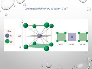 La struttura del cloruro di cesio - CsCl

 