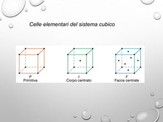 Celle elementari del sistema cubico

 