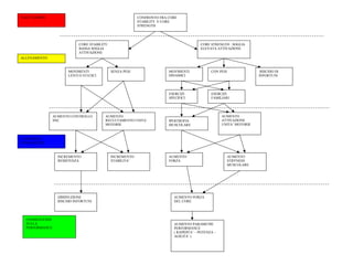 Core training per il calciatore | PDF