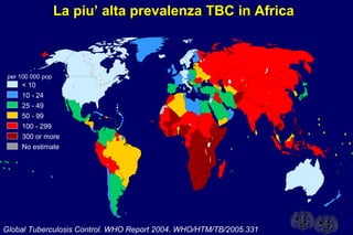La piu’ alta prevalenza TBC in AfricaLa piu’ alta prevalenza TBC in Africa
25 - 49
50 - 99
100 - 299
< 10
10 - 24
No estimate
per 100 000 pop
300 or more
Global Tuberculosis Control. WHO Report 2004. WHO/HTM/TB/2005.331
 