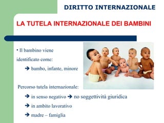LA TUTELA INTERNAZIONALE DEI BAMBINI Il bambino viene  identificato come:    bambo, infante, minore Percorso tutela internazionale: in senso negativo     no soggettività giuridica in ambito lavorativo madre – famiglia DIRITTO INTERNAZIONALE 