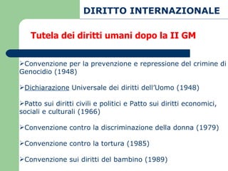 DIRITTO INTERNAZIONALE Tutela dei diritti umani dopo la II GM Convenzione per la prevenzione e repressione del crimine di Genocidio (1948) Dichiarazione  Universale dei diritti dell’Uomo (1948) Patto sui diritti civili e politici e Patto sui diritti economici, sociali e culturali (1966) Convenzione contro la discriminazione della donna (1979) Convenzione contro la tortura (1985) Convenzione sui diritti del bambino (1989) 