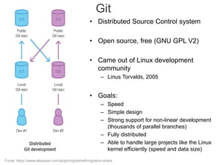 Collaborative software development with versioning | PPTX