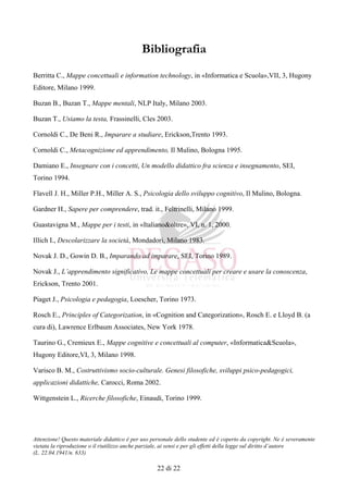 Attenzione! Questo materiale didattico è per uso personale dello studente ed è coperto da copyright. Ne è severamente
vietata la riproduzione o il riutilizzo anche parziale, ai sensi e per gli effetti della legge sul diritto d’autore
(L. 22.04.1941/n. 633)
22 di 22
Bibliografia
Berritta C., Mappe concettuali e information technology, in «Informatica e Scuola»,VII, 3, Hugony
Editore, Milano 1999.
Buzan B., Buzan T., Mappe mentali, NLP Italy, Milano 2003.
Buzan T., Usiamo la testa, Frassinelli, Cles 2003.
Cornoldi C., De Beni R., Imparare a studiare, Erickson,Trento 1993.
Cornoldi C., Metacognizione ed apprendimento, Il Mulino, Bologna 1995.
Damiano E., Insegnare con i concetti, Un modello didattico fra scienza e insegnamento, SEI,
Torino 1994.
Flavell J. H., Miller P.H., Miller A. S., Psicologia dello sviluppo cognitivo, Il Mulino, Bologna.
Gardner H., Sapere per comprendere, trad. it., Feltrinelli, Milano 1999.
Guastavigna M., Mappe per i testi, in «Italiano&oltre», VI, n. 1, 2000.
Illich I., Descolarizzare la società, Mondadori, Milano 1983.
Novak J. D., Gowin D. B., Imparando ad imparare, SEI, Torino 1989.
Novak J., L’apprendimento significativo, Le mappe concettuali per creare e usare la conoscenza,
Erickson, Trento 2001.
Piaget J., Psicologia e pedagogia, Loescher, Torino 1973.
Rosch E., Principles of Categorization, in «Cognition and Categorization», Rosch E. e Lloyd B. (a
cura di), Lawrence Erlbaum Associates, New York 1978.
Taurino G., Cremieux E., Mappe cognitive e concettuali al computer, «Informatica&Scuola»,
Hugony Editore,VI, 3, Milano 1998.
Varisco B. M., Costruttivismo socio-culturale. Genesi filosofiche, sviluppi psico-pedagogici,
applicazioni didattiche, Carocci, Roma 2002.
Wittgenstein L., Ricerche filosofiche, Einaudi, Torino 1999.
 
