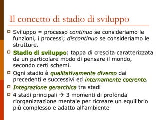 Il concetto di stadio di sviluppo









Sviluppo = processo continuo se consideriamo le
funzioni, i processi; discontinuo se consideriamo le
strutture.
Stadio di sviluppo: tappa di crescita caratterizzata
sviluppo
da un particolare modo di pensare il mondo,
secondo certi schemi.
Ogni stadio è qualitativamente diverso dai
precedenti e successivi ed internamente coerente.
coerente
Integrazione gerarchica tra stadi
4 stadi principali  3 momenti di profonda
riorganizzazione mentale per ricreare un equilibrio
più complesso e adatto all’ambiente

 