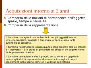 Acquisizioni intorno ai 2 anni



Comparsa delle nozioni di permanenza dell’oggetto,
spazio, tempo e causalità
Comparsa della rappresentazione

Il bambino può agire in un ambiente in cui gli oggetti hanno
un’esistenza fisica, spaziale e temporale propria e sono fonti
autonome di causalità.
Il bambino ricostruisce le cause quando sono presenti solo gli effetti
e – viceversa – è in grado di prevedere gli effetti di un oggetto come
fonte potenziale di azioni.
Il bambino percepisce anche il proprio corpo come un oggetto in
mezzo agli altri  rappresenta sé stesso e immagina i propri
spostamenti nello spazio come se li vedesse dall’esterno

 