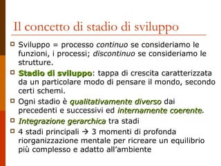 Il concetto di stadio di sviluppo









Sviluppo = processo continuo se consideriamo le
funzioni, i processi; discontinuo se consideriamo le
strutture.
Stadio di sviluppo: tappa di crescita caratterizzata
sviluppo
da un particolare modo di pensare il mondo, secondo
certi schemi.
Ogni stadio è qualitativamente diverso dai
precedenti e successivi ed internamente coerente.
coerente
Integrazione gerarchica tra stadi
4 stadi principali  3 momenti di profonda
riorganizzazione mentale per ricreare un equilibrio
più complesso e adatto all’ambiente

 