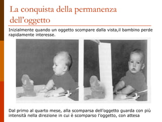 La conquista della permanenza
dell’oggetto
Inizialmente quando un oggetto scompare dalla vista,il bambino perde
rapidamente interesse.

Dal primo al quarto mese, alla scomparsa dell’oggetto guarda con più
intensità nella direzione in cui è scomparso l’oggetto, con attesa

 