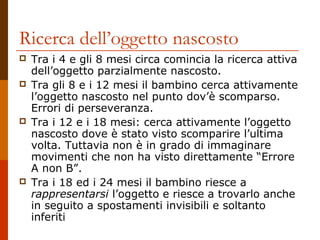 Ricerca dell’oggetto nascosto







Tra i 4 e gli 8 mesi circa comincia la ricerca attiva
dell’oggetto parzialmente nascosto.
Tra gli 8 e i 12 mesi il bambino cerca attivamente
l’oggetto nascosto nel punto dov’è scomparso.
Errori di perseveranza.
Tra i 12 e i 18 mesi: cerca attivamente l’oggetto
nascosto dove è stato visto scomparire l’ultima
volta. Tuttavia non è in grado di immaginare
movimenti che non ha visto direttamente “Errore
A non B”.
Tra i 18 ed i 24 mesi il bambino riesce a
rappresentarsi l’oggetto e riesce a trovarlo anche
in seguito a spostamenti invisibili e soltanto
inferiti

 