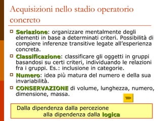 Acquisizioni nello stadio operatorio
concreto







Seriazione: organizzare mentalmente degli
Seriazione
elementi in base a determinati criteri. Possibilità di
compiere inferenze transitive legate all’esperienza
concreta.
Classificazione: classificare gli oggetti in gruppi
Classificazione
basandosi su certi criteri, individuando le relazioni
fra i gruppi. Es.: inclusione in categorie.
Numero: idea più matura del numero e della sua
Numero
invariabilità.
CONSERVAZIONE di volume, lunghezza, numero,
dimensione, massa.
Dalla dipendenza dalla percezione
alla dipendenza dalla logica

 