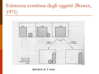Esistenza continua degli oggetti (Bower, 
1971) 
Bambini di 3 mesi 
 