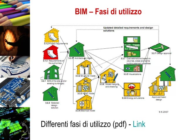BIM - Building Information Modeling | PPT