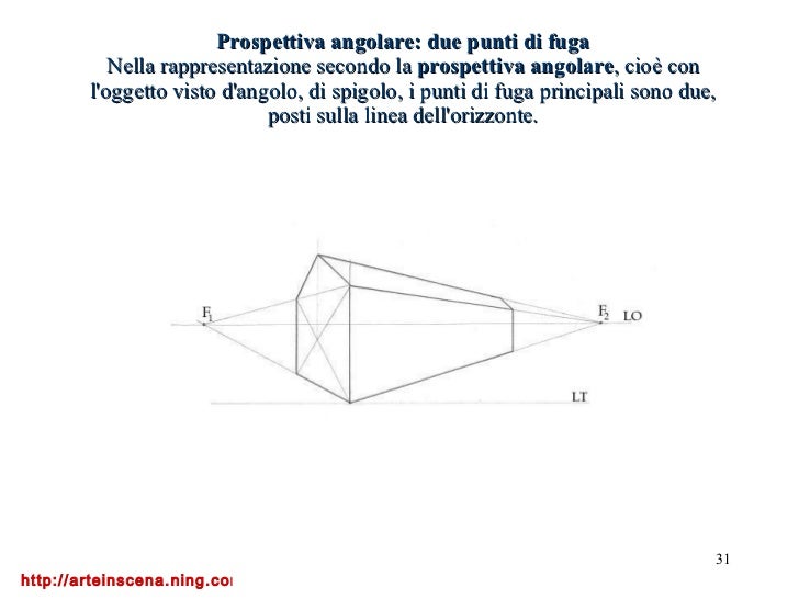 Lezioni Di Prospettiva