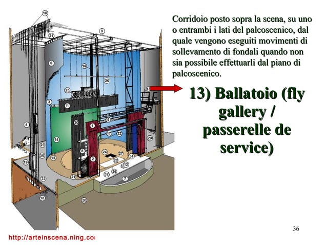 Lezioni Di Scenotecnica1 PPT