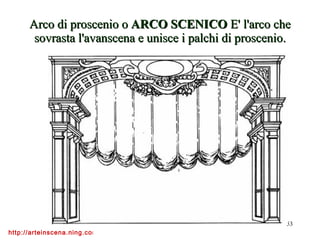 Arco di proscenio o  ARCO SCENICO  E' l'arco che sovrasta l'avanscena e unisce i palchi di proscenio. 