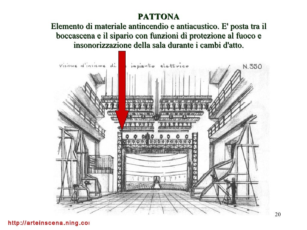 Lezioni Di Scenotecnica1