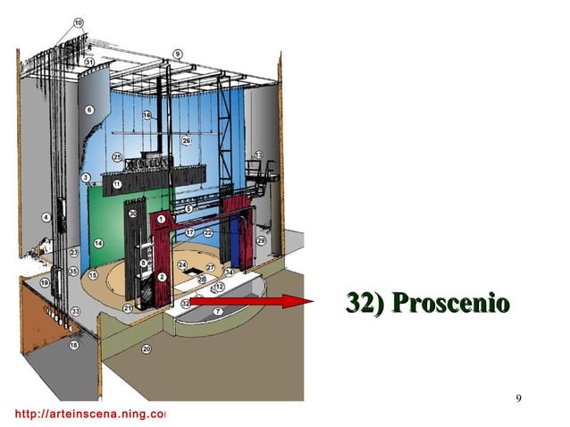 Lezioni Di Scenotecnica2