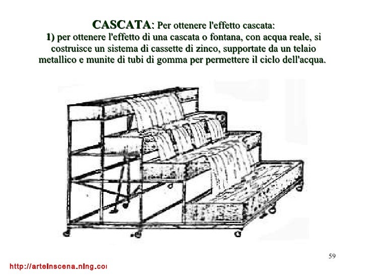 Codificazione di metodi da risposte di alcolismo un forum