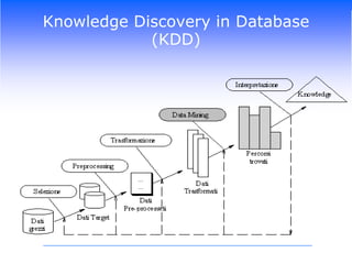 Data Warehouse e fonti informative aziendaliL’implementazione corretta di metodologie di Data Mining non è sufficiente per garantire il raggiungimento di risultati attendibili e duraturi nel tempo  vale la regola del “garbage in - garbage out”: per quanto un modello sia corretto e affinato non potrà mai sopperire alla scarsa correttezza/distorsione delle informazioni fornite in input al modelloA monte dei modelli ci deve essere perciò un’ambiente dati robusto eaffidabile per evitare che informazioni errate in ingresso conducano e risultati altrettanto erratiTale ambiente è identificabile nel Data Warehouse (DWH), ossia in un unico, completo e consistente “contenitore” di dati ottenuti da fonti eterogenee, costruito per gli utenti finali in modo che essi possano realizzare analisi finalizzate al raggiungimento degli obiettivi di business preposti