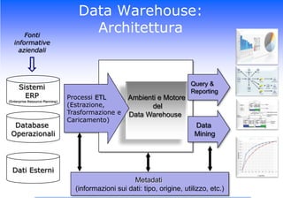 Data Warehouse:i Data MartNelle aziende più grandi e articolate, l’ambiente centrale del DWH può essere suddiviso in più Data Mart, ossia in sotto ambienti alimentati dal DWH e dedicati ad una singola funzione aziendale: I DM, essendo pensati per una particolare dimensione aziendale, sono ambienti più piccoli (costituiscono una aggregazione e/o selezione dei dati del DWH) e focalizzati sulle esigenze specifiche degli utenti di quella funzioneData WarehouseData Mart 1MarketingData Mart 3…Data Mart 2Finanza