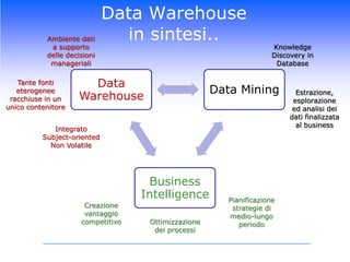 Contengono in maniera dettagliata i dati attuali dell’azienda (aggiornamento real-time)