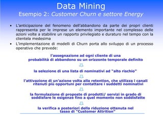 Data MiningObiettivi e TecnicheMarket basket analysisGRANDE DISTRIBUZIONE		WEBMININGClick stream analysisWEBMININGDescrizione e sintesiProfiling eSegmentazioneFidelizzazione e abbandono (Retention e Churn)Propensione e ScoringRisk management