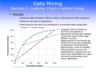 in quale sequenzaQueste informazioni permettono di capire i prodotti più profittevoli e incoraggiare l’acquisto di prodotti che potrebbero essere altrimenti poco visti o difficili da ricordare per il consumatore.Per le analisi svolte a livello di reparto le implicazioni sono sulla vicinanza o lontananza di reparti che per i consumatori, in base al loro comportamento, sono connessiUtilizzando i risultati della MBA, i manager della GDO possono:mirare le strategie promozionali