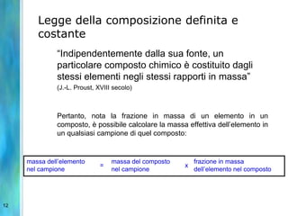 Metodo ScientificoFenomenoSapere ScientificoIpotesi esplicativaLeggi e TeorieEsperimentiTeoria scientifica 
