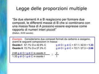 La concezione atomica della materia: le leggi di massaLegge di conservazione della massaLegge della composizione definita e costanteLegge delle proporzioni multiple