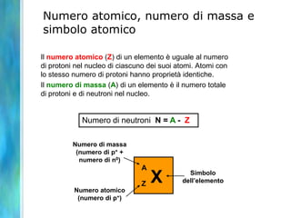 Perché crediamo agli atomi?48atomidiFesonostatidispostiaformareunrecinto.Leondenelcentrorappresentanoglielettronidisuperficiechesonorimasti“confinati”.