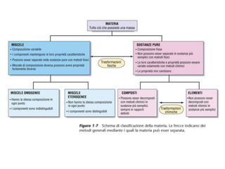 Proprietà delle tre particelle subatomiche fondamentali* l’unità di massa atomica (simbolo: uma) è uguale a 1.660540 x 10-24 g.