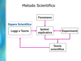 Giomini; Balestrieri; Giustizi - Fondamenti di Stechiometria, Edises.Dove trovare il materialeSito principale del corso: http://chimicagenerale.wordpress.comSito docente: http://www.farmacia.unisa.it/Area_Didattica/Fisica/piotto/didattica.phpCome contattarmisconcilio@unisa.it089-964115	089-964020