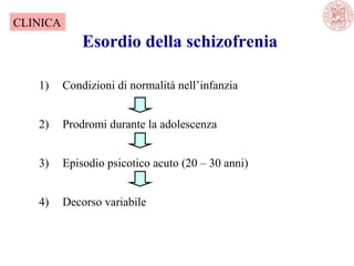 Esordio della schizofrenia
1) Condizioni di normalità nell’infanzia
2) Prodromi durante la adolescenza
3) Episodio psicotico acuto (20 – 30 anni)
4) Decorso variabile
CLINICA
 