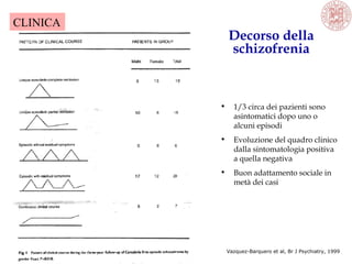 Decorso della
schizofrenia
• 1/3 circa dei pazienti sono
asintomatici dopo uno o
alcuni episodi
• Evoluzione del quadro clinico
dalla sintomatologia positiva
a quella negativa
• Buon adattamento sociale in
metà dei casi
Vazquez-Barquero et al, Br J Psychiatry, 1999
CLINICA
 