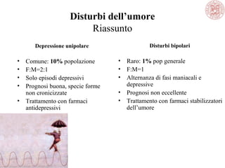 Disturbi dell’umore
Riassunto
Depressione unipolare
• Comune: 10% popolazione
• F:M=2:1
• Solo episodi depressivi
• Prognosi buona, specie forme
non cronicizzate
• Trattamento con farmaci
antidepressivi
Disturbi bipolari
• Raro: 1% pop generale
• F:M=1
• Alternanza di fasi maniacali e
depressive
• Prognosi non eccellente
• Trattamento con farmaci stabilizzatori
dell’umore
 