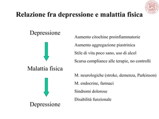 Relazione fra depressione e malattia fisica
Depressione
Malattia fisica
Depressione
Aumento citochine proinfiammatorie
Aumento aggregazione piastrinica
Stile di vita poco sano, uso di alcol
Scarsa compliance alle terapie, no controlli
M. neurologiche (stroke, demenza, Parkinson)
M. endocrine, farmaci
Sindromi dolorose
Disabilità funzionale
 