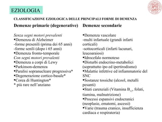 CLASSIFICAZIONE EZIOLOGICA DELLE PRINCIPALI FORME DI DEMENZA
Demenze primarie (degenerative)
Senza segni motori prevalenti
Demenza di Alzheimer
-forme presenili (prima dei 65 anni)
-forme senili (dopo i 65 anni)
Demenza fronto-temporale
Con segni motori prevalenti
Demenza a corpi di Lewy
Parkinson-demenza
Paralisi sopranucleare progressiva*
Degenerazione cortico-basale*
Corea di Huntington*
* più rare nell’anziano
Demenze secondarie
Demenza vascolare
-multi infartuale (grandi infarti
corticali)
-sottocorticali (infarti lacunari,
leucoaraiosi)
Idrocefalo normoteso
Disturbi endocrino-metabolici
(soprattutto ipo ed ipertirodismo)
Malattie infettive ed infiammatorie del
SNC
Sostanze tossiche (alcool, metalli
pesanti)
Stati carenziali (Vitamina B12
, folati,
tiamina, malnutrizione)
Processi espansivi endocranici
(neoplasie, ematomi, ascessi)
Varie (trauma cranico, insufficienza
cardiaca e respiratoria)
EZIOLOGIA
 