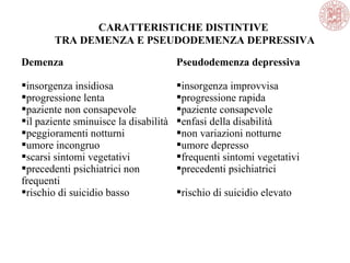 Demenza
insorgenza insidiosa
progressione lenta
paziente non consapevole
il paziente sminuisce la disabilità
peggioramenti notturni
umore incongruo
scarsi sintomi vegetativi
precedenti psichiatrici non
frequenti
rischio di suicidio basso
Pseudodemenza depressiva
insorgenza improvvisa
progressione rapida
paziente consapevole
enfasi della disabilità
non variazioni notturne
umore depresso
frequenti sintomi vegetativi
precedenti psichiatrici
rischio di suicidio elevato
CARATTERISTICHE DISTINTIVE
TRA DEMENZA E PSEUDODEMENZA DEPRESSIVA
 