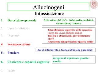 1. Descrizione generale
2. Umore ed affettività
3. Linguaggio
4. Sensopercezione
5. Pensiero
6. Coscienza e capacità cognitive
7. Insight
Attivazione del SNV: tachicardia, midriasi,
sudorazione, tremore
Intensificazione soggettiva delle percezioni
(colori più vivaci, profumi intensi)
Illusioni o allucinazioni prevalentemente
visive
Alterazione della percezione spazio e tempo
Allucinogeni
Intossicazione
idee di riferimento o franca ideazione paranoide
recupero di esperienze passate:
nascita
 