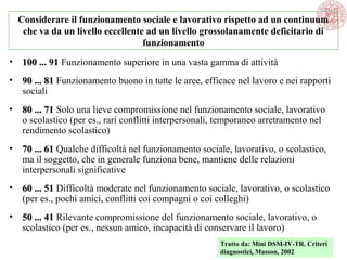 Considerare il funzionamento sociale e lavorativo rispetto ad un continuum
che va da un livello eccellente ad un livello grossolanamente deficitario di
funzionamento
• 100 ... 91100 ... 91 Funzionamento superiore in una vasta gamma di attività
• 90 ... 8190 ... 81 Funzionamento buono in tutte le aree, efficace nel lavoro e nei rapporti
sociali
• 80 ... 7180 ... 71 Solo una lieve compromissione nel funzionamento sociale, lavorativo
o scolastico (per es., rari conflitti interpersonali, temporaneo arretramento nel
rendimento scolastico)
• 70 ... 6170 ... 61 Qualche difficoltà nel funzionamento sociale, lavorativo, o scolastico,
ma il soggetto, che in generale funziona bene, mantiene delle relazioni
interpersonali significative
• 60 ... 5160 ... 51 Difficoltà moderate nel funzionamento sociale, lavorativo, o scolastico
(per es., pochi amici, conflitti coi compagni o coi colleghi)
• 50 ... 4150 ... 41 Rilevante compromissione del funzionamento sociale, lavorativo, o
scolastico (per es., nessun amico, incapacità di conservare il lavoro)
Tratto da: Mini DSM-IV-TR. Criteri
diagnostici, Masson, 2002
 