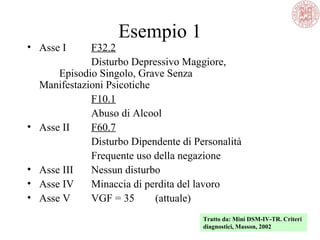 Esempio 1
• Asse I F32.2
Disturbo Depressivo Maggiore,
Episodio Singolo, Grave Senza
Manifestazioni Psicotiche
F10.1
Abuso di Alcool
• Asse II F60.7
Disturbo Dipendente di Personalità
Frequente uso della negazione
• Asse III Nessun disturbo
• Asse IV Minaccia di perdita del lavoro
• Asse V VGF = 35 (attuale)
Tratto da: Mini DSM-IV-TR. Criteri
diagnostici, Masson, 2002
 