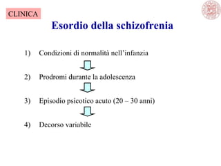 Esordio della schizofrenia
1) Condizioni di normalità nell‘infanzia
2) Prodromi durante la adolescenza
3) Episodio psicotico acuto (20 – 30 anni)
4) Decorso variabile
CLINICA
 