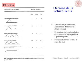 Decorso della
schizofrenia
• 1/3 circa dei pazienti sono
asintomatici dopo uno o
alcuni episodi
• Evoluzione del quadro clinico
dalla sintomatologia positiva
a quella negativa
• Buon adattamento sociale in
metà dei casi
Vazquez-Barquero et al, Br J Psychiatry, 1999
CLINICA
 