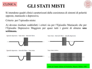GLI STATI MISTI
Si intendono quadri clinici caratterizzati dalla coesistenza di sintomi di polarità
opposte, maniacale e depressiva.
Criterio per l‘episodio misto:
A) devono risultare soddisfatti i criteri sia per l‘Episodio Maniacale che per
l‘Episodio Depressivo Maggiore per quasi tutti i giorni di almeno una
settimana.
Tratto da:Trattato Italiano di Psichiatria, Masson, Milano, 1999
CLINICA
 