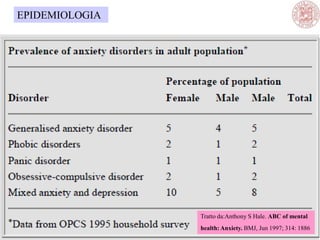 Tratto da:Anthony S Hale. ABC of mental
health: Anxiety. BMJ, Jun 1997; 314: 1886
EPIDEMIOLOGIA
 