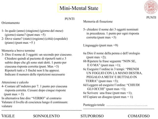 Mini-Mental State
PUNTI
Orientamento
1- In quale (anno) (stagione) (giorno del mese)
(giorno) siamo? (punt max =5)
2- Dove siamo? (stato) (regione) (città) (ospedale)
(piano) (punt max =5 )
Memoria a breve termine
3- Dire il nome di 3 oggetti: un secondo per ciascuno.
Chiedere quindi al paziente di ripeterli tutti e 3
subito dopo che gli sono stati detti. 1 punto per
ciascuna risposta corretta (punt. Max =3)
Ripeterli tutti e 3 finchè non li ha appresi.
Indicare il numero delle ripetizioni necessarie
Attenzione e calcolo
4- Contare all‘indietro per 7. 1 punto per ciascuna
risposta corretta. Cessare dopo cinque risposte
(punt max = 5)
In alternativa fate dire ―VERBO‖ al contrario
Valutare il livello di coscienza lungo il continuum:
valutare
-------------------------------------------------------------------------
-
PUNTI
Memoria di fissazione
5- chiedere il nome dei 3 oggetti nominati
in precedenza. 1 punto per ogni risposta
corretta (punt max =3)
Linguaggio (punt max =9)
6a Dire il nome della penna e dell‘orologio
(punt max =2);
6b Ripetere la frase seguente ―NON SE,
E O MA‖ (punt max =1);
6c Eseguire l‘ordine in 3 tempi: ―PRENDI
UN FOGLIO CON LA MANO DESTRA,
PIEGALO A META‘ E BUTTALO IN
TERRA‖ (punt max =3);
6d Leggere ed eseguire l‘ordine: ―CHIUDI
GLI OCCHI‖ (punt max =1);
6e Scrivere una frase (punt max =1);
6f Copiare un disegno (punt max = 1)
Punteggio totale ………………………………..
----------------------------------------------------------------------
VIGILE SONNOLENTO STUPOROSO COMATOSO
 