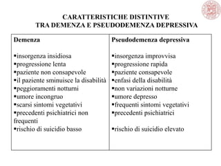 Demenza
insorgenza insidiosa
progressione lenta
paziente non consapevole
il paziente sminuisce la disabilità
peggioramenti notturni
umore incongruo
scarsi sintomi vegetativi
precedenti psichiatrici non
frequenti
rischio di suicidio basso
Pseudodemenza depressiva
insorgenza improvvisa
progressione rapida
paziente consapevole
enfasi della disabilità
non variazioni notturne
umore depresso
frequenti sintomi vegetativi
precedenti psichiatrici
rischio di suicidio elevato
CARATTERISTICHE DISTINTIVE
TRA DEMENZA E PSEUDODEMENZA DEPRESSIVA
 
