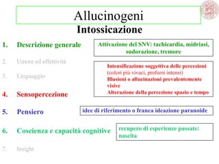 1. Descrizione generale
2. Umore ed affettività
3. Linguaggio
4. Sensopercezione
5. Pensiero
6. Coscienza e capacità cognitive
7. Insight
Attivazione del SNV: tachicardia, midriasi,
sudorazione, tremore
Intensificazione soggettiva delle percezioni
(colori più vivaci, profumi intensi)
Illusioni o allucinazioni prevalentemente
visive
Alterazione della percezione spazio e tempo
Allucinogeni
Intossicazione
idee di riferimento o franca ideazione paranoide
recupero di esperienze passate:
nascita
 