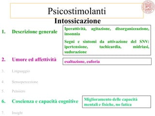 1. Descrizione generale
2. Umore ed affettività
3. Linguaggio
4. Sensopercezione
5. Pensiero
6. Coscienza e capacità cognitive
7. Insight
Iperattività, agitazione, disorganizzazione,
insonnia
Segni e sintomi da attivazione del SNV:
ipertensione, tachicardia, midriasi,
sudorazione
Intossicazione
Miglioramento delle capacità
mentali e fisiche, no fatica
esaltazione, euforia
Psicostimolanti
 